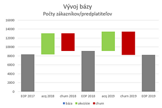 #Restart, časť 1/3: Tikajúca retenčná bomba väčšiny firiem v regióne