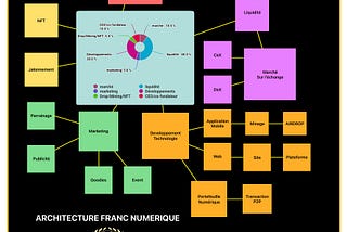 LIVRE BLANC DU FRANC NUMERIQUE #FRE