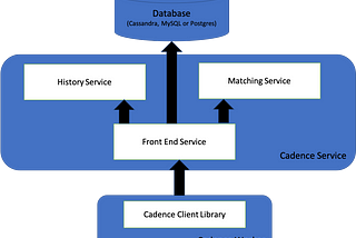 Cadence: A workflow walkthrough