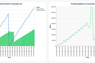Monitor FreeSpace/Growth in MongoDB Collections