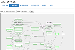 Bring sanity to your data pipelines with Apache Airflow