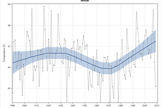 PAST: Rising sea levels and more powerful hurricanes in Orleans Parish