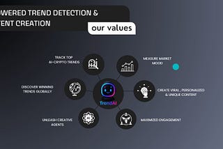 TrendAI: Building the Future of AI-Crypto Trend Discovery