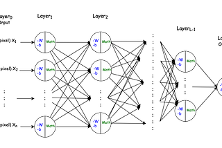 Introduction to Neural Networks