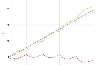 Inflation, investment, and competitiveness.