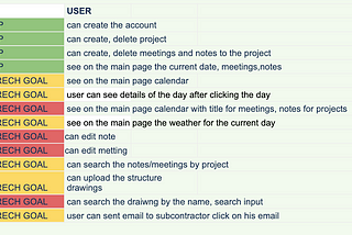 How to plan your web app?