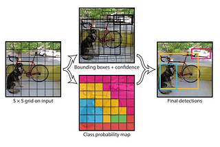 5 Neural network architectures you must know for Computer Vision