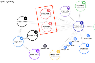 Next.ID x Clusters Integration: Enhancing Web3 Identity Connections