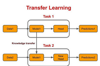State of Transfer Learning in NLP