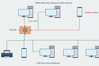 Network Security: Firewalls