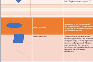 Algorithm sharps and meaning In c