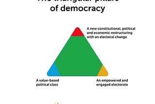 Free Market in Governance and Nigeria.