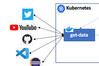 Using cloud-native microservices to automate a common business problem (gather/report metrics in…