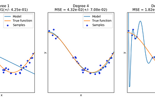 Empirical & Structural Risk Minimization