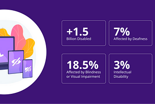 Creating Inclusive Experiences: A Deep Dive into Accessibility in Product Design