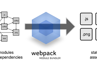 Dealing with Webpack for the first time…