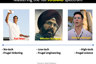 How Indian innovators master the full JUGAAD spectrum