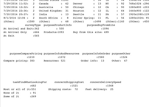 Marketing Analysis using R part1