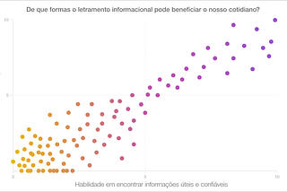 Letramento Informacional: uma competência mais libertadora do que nunca