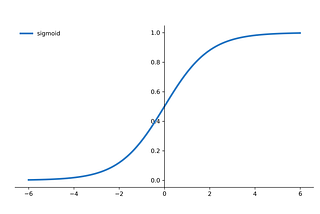 Maximum Likelihood Estimation in Logistic Regression