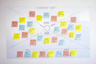 Empathy Mapping: A Guide to Getting Inside a User’s Head