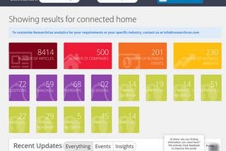 Key players in connected home and their recent activities