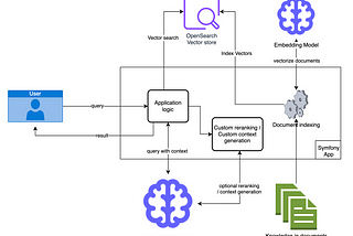 Enhanced AI Rag System with PHP