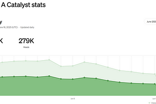 Write A Catalyst is on Track for 1,000K Views a Month