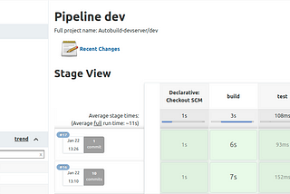 Multibranch Pipeline Jenkins — Auto trigger changed and build your code