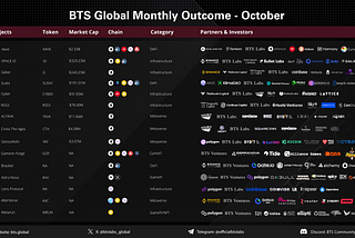 BTS Global Monthly Outcome-October