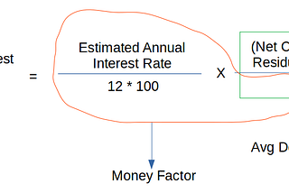 Calculate your next Car Lease