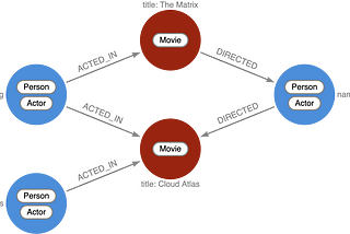 Drawing graphs with Arrows.app