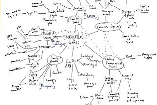 Mindmap: Narrative Architecture