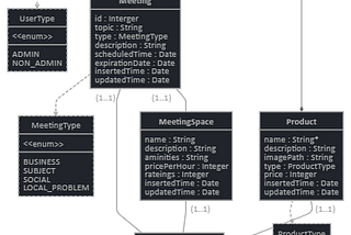 Application Development stack web/mobile