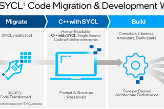 Heterogeneous Code Performance and Portability Using CUDA to SYCL Migration Tools