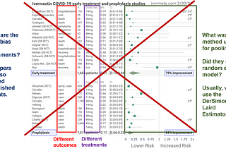 Problems with Meta-Analysis on Ivermectin and Other Treatments