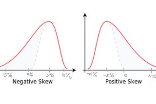 Skewed incentives