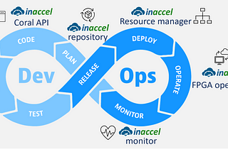 How FPGAs can be deployed in data centers efficiently