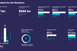 The State of Robotics, AI & AV Startups in North America: what I found in 2022