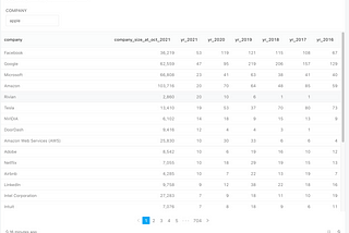 Generalizing LinkDB for public query