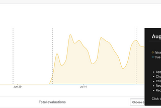 Feature-flagging via LaunchDarkly — and why we moved to StatSig