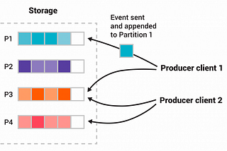 Kafka Introduction