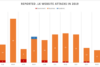 Sri Lankan Website Security in 2019 — The Good, The Bad and The Ugly