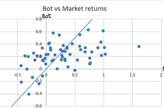 Algorithmic trading system for stocks