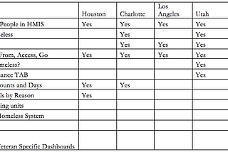 Local Strategies to Address Homelessness