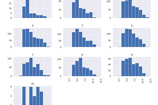 Is SARS-CoV-2 viral load lower in young children than adults?