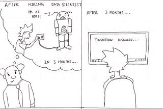 10 dimensions of making data science work