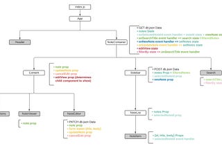 Visualizing React Cleanup