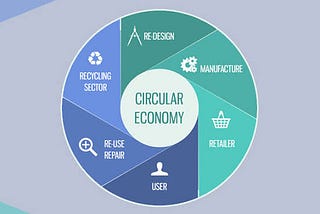 Afrigod to launch #ZeroWaste green eCommerce store for a circular economy in 2021