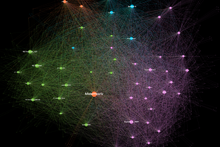Building a network graph from Twitter data